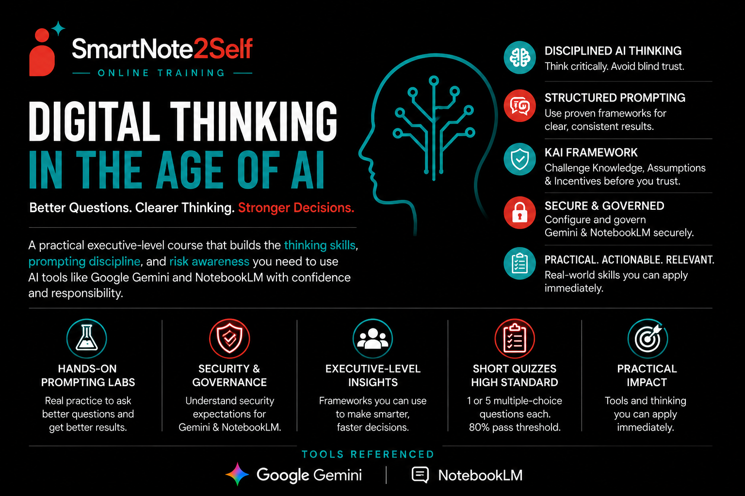 Disciplined Thinking in Age of AI